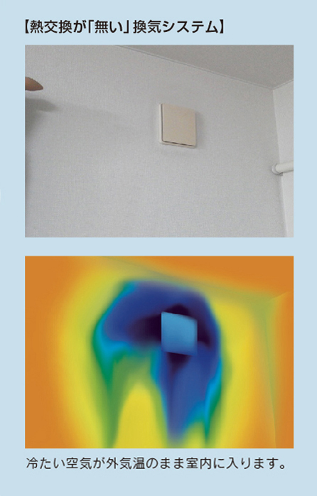 熱交換がない換気システム